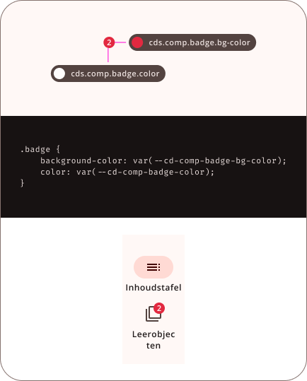 Badge kleur tokens in een ontwerp mock-up, code en product